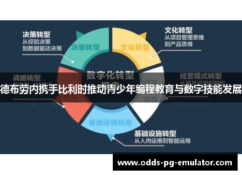 德布劳内携手比利时推动青少年编程教育与数字技能发展 德布劳内携手比利时推动青少年编程教育与数字技能发展