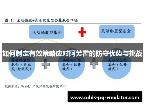 如何制定有效策略应对阿劳霍的防守优势与挑战