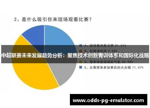 中超联赛未来发展趋势分析：聚焦技术创新青训体系和国际化战略