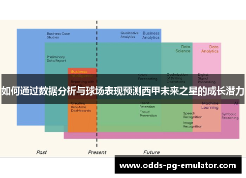 如何通过数据分析与球场表现预测西甲未来之星的成长潜力