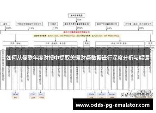如何从曼联年度财报中提取关键财务数据进行深度分析与解读