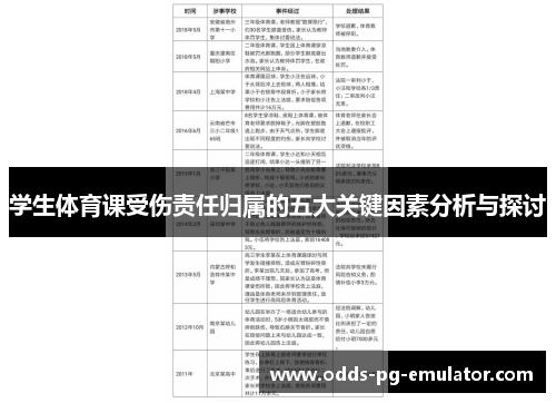 学生体育课受伤责任归属的五大关键因素分析与探讨 学生体育课受伤责任归属的五大关键因素分析与探讨