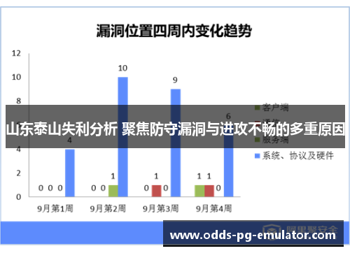 山东泰山失利分析 聚焦防守漏洞与进攻不畅的多重原因 山东泰山失利分析 聚焦防守漏洞与进攻不畅的多重原因