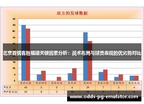 北京首钢客胜福建关键因素分析：战术布局与球员表现的优劣势对比
