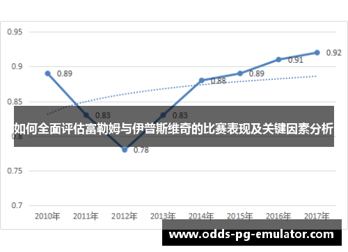 如何全面评估富勒姆与伊普斯维奇的比赛表现及关键因素分析