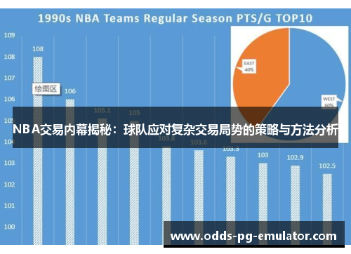 NBA交易内幕揭秘：球队应对复杂交易局势的策略与方法分析