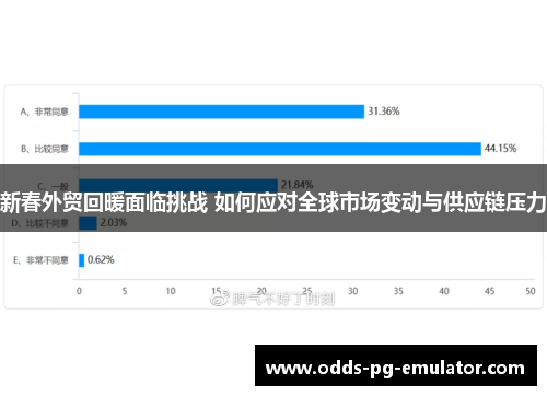 新春外贸回暖面临挑战 如何应对全球市场变动与供应链压力 新春外贸回暖面临挑战 如何应对全球市场变动与供应链压力