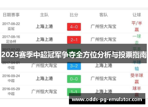 2025赛季中超冠军争夺全方位分析与投票指南 2025赛季中超冠军争夺全方位分析与投票指南