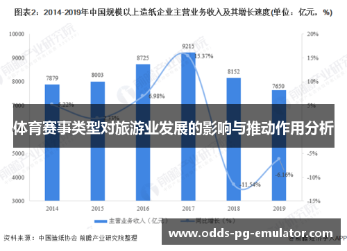 体育赛事类型对旅游业发展的影响与推动作用分析