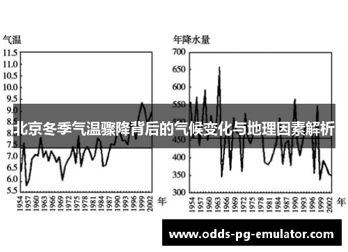 北京冬季气温骤降背后的气候变化与地理因素解析 北京冬季气温骤降背后的气候变化与地理因素解析
