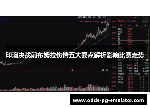 印澳决战前布姆拉伤情五大要点解析影响比赛走势 印澳决战前布姆拉伤情五大要点解析影响比赛走势