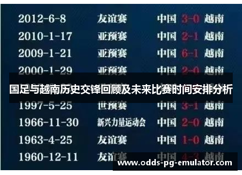 国足与越南历史交锋回顾及未来比赛时间安排分析 国足与越南历史交锋回顾及未来比赛时间安排分析