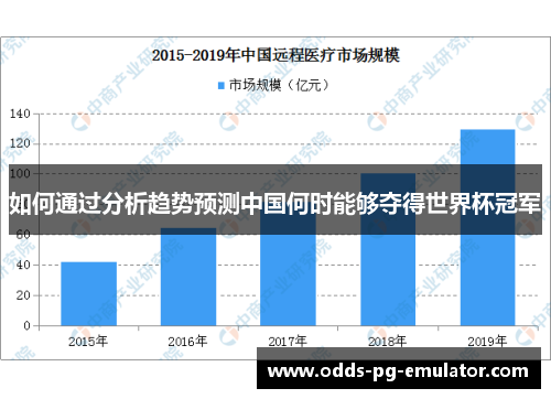 如何通过分析趋势预测中国何时能够夺得世界杯冠军