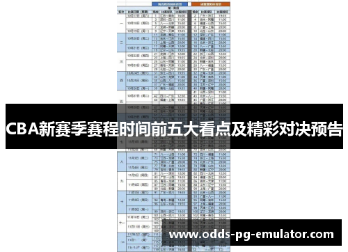 CBA新赛季赛程时间前五大看点及精彩对决预告 CBA新赛季赛程时间前五大看点及精彩对决预告