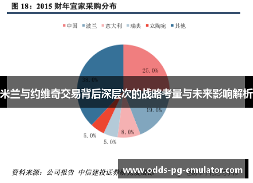 米兰与约维奇交易背后深层次的战略考量与未来影响解析
