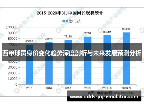 西甲球员身价变化趋势深度剖析与未来发展预测分析 西甲球员身价变化趋势深度剖析与未来发展预测分析