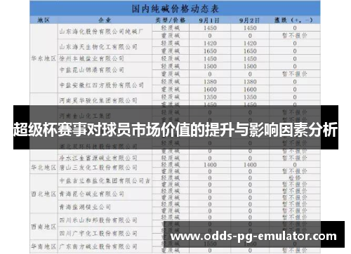 超级杯赛事对球员市场价值的提升与影响因素分析 超级杯赛事对球员市场价值的提升与影响因素分析
