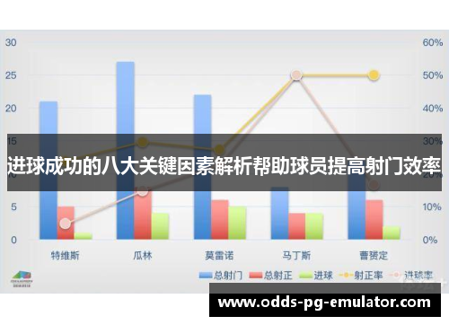 进球成功的八大关键因素解析帮助球员提高射门效率