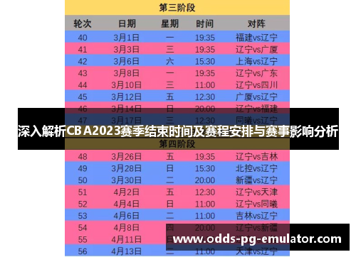 深入解析CBA2023赛季结束时间及赛程安排与赛事影响分析 深入解析CBA2023赛季结束时间及赛程安排与赛事影响分析