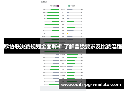 欧协联决赛规则全面解析 了解晋级要求及比赛流程