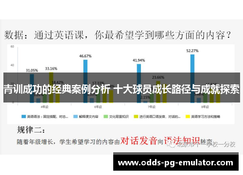 青训成功的经典案例分析 十大球员成长路径与成就探索 青训成功的经典案例分析 十大球员成长路径与成就探索
