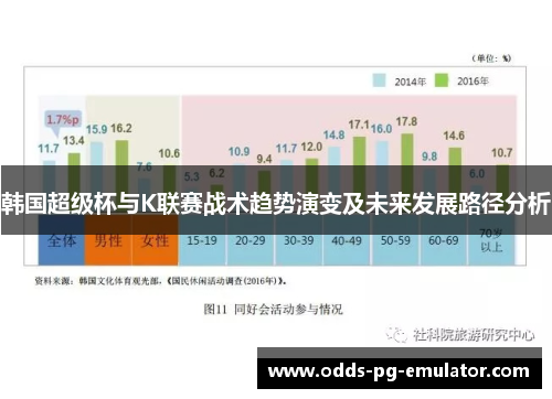 韩国超级杯与K联赛战术趋势演变及未来发展路径分析