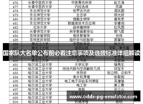 国家队大名单公布前必看注意事项及选拔标准详细解读 国家队大名单公布前必看注意事项及选拔标准详细解读
