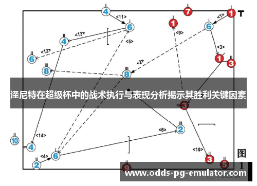 泽尼特在超级杯中的战术执行与表现分析揭示其胜利关键因素