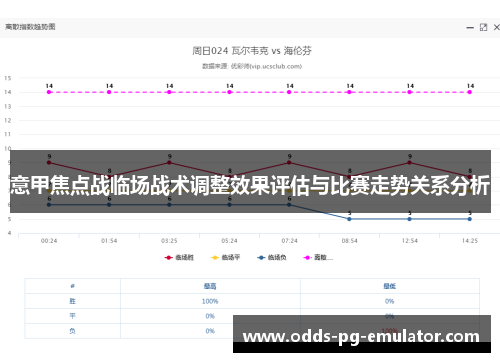 意甲焦点战临场战术调整效果评估与比赛走势关系分析