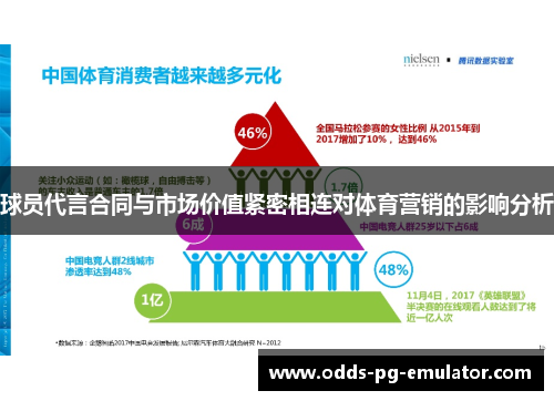 球员代言合同与市场价值紧密相连对体育营销的影响分析