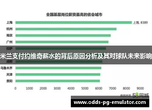 米兰支付约维奇薪水的背后原因分析及其对球队未来影响 米兰支付约维奇薪水的背后原因分析及其对球队未来影响