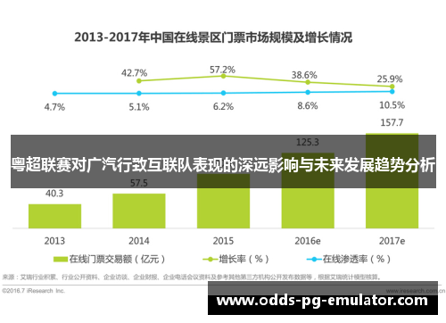 粤超联赛对广汽行致互联队表现的深远影响与未来发展趋势分析 粤超联赛对广汽行致互联队表现的深远影响与未来发展趋势分析