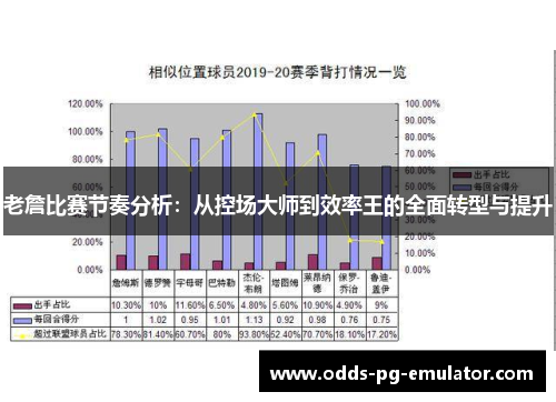 老詹比赛节奏分析:从控场大师到效率王的全面转型与提升 老詹比赛节奏分析:从控场大师到效率王的全面转型与提升