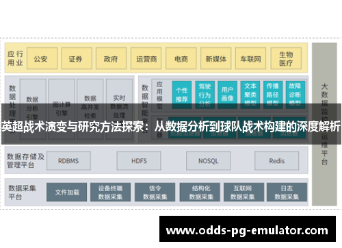 英超战术演变与研究方法探索：从数据分析到球队战术构建的深度解析