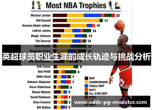 英超球员职业生涯的成长轨迹与挑战分析 英超球员职业生涯的成长轨迹与挑战分析