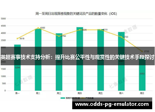 英超赛事技术支持分析:提升比赛公平性与观赏性的关键技术手段探讨 英超赛事技术支持分析:提升比赛公平性与观赏性的关键技术手段探讨