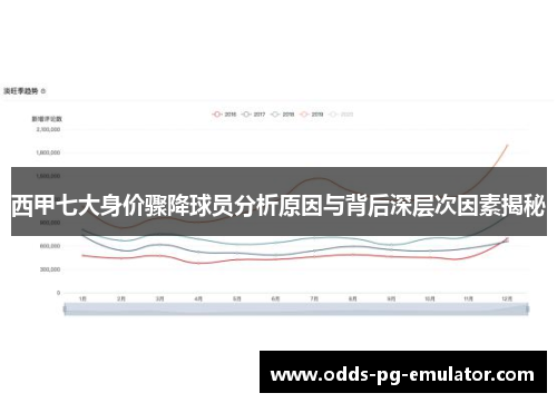 西甲七大身价骤降球员分析原因与背后深层次因素揭秘